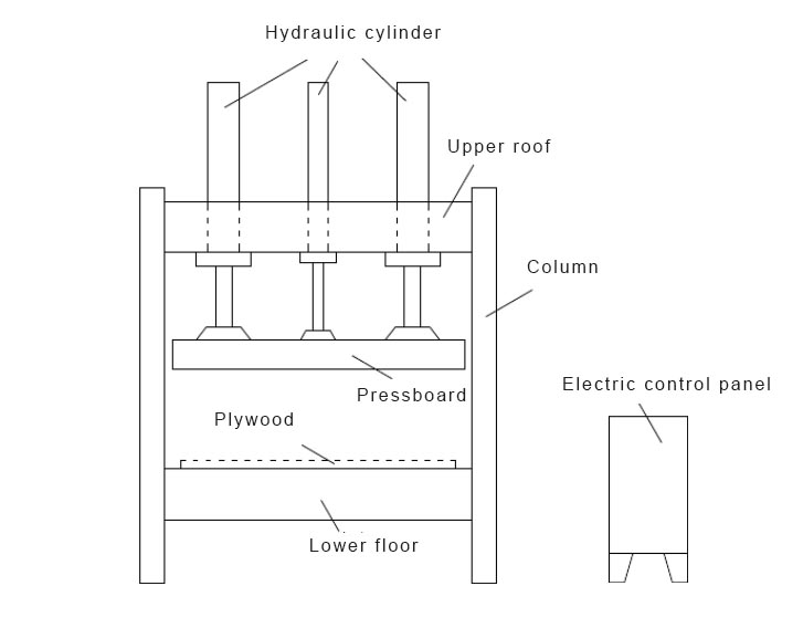Frame design of plywood cold press